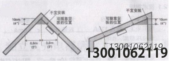 利達(dá)JTY-GF-LD3900EN/B光電感煙探測(cè)器斜坡安裝示意圖